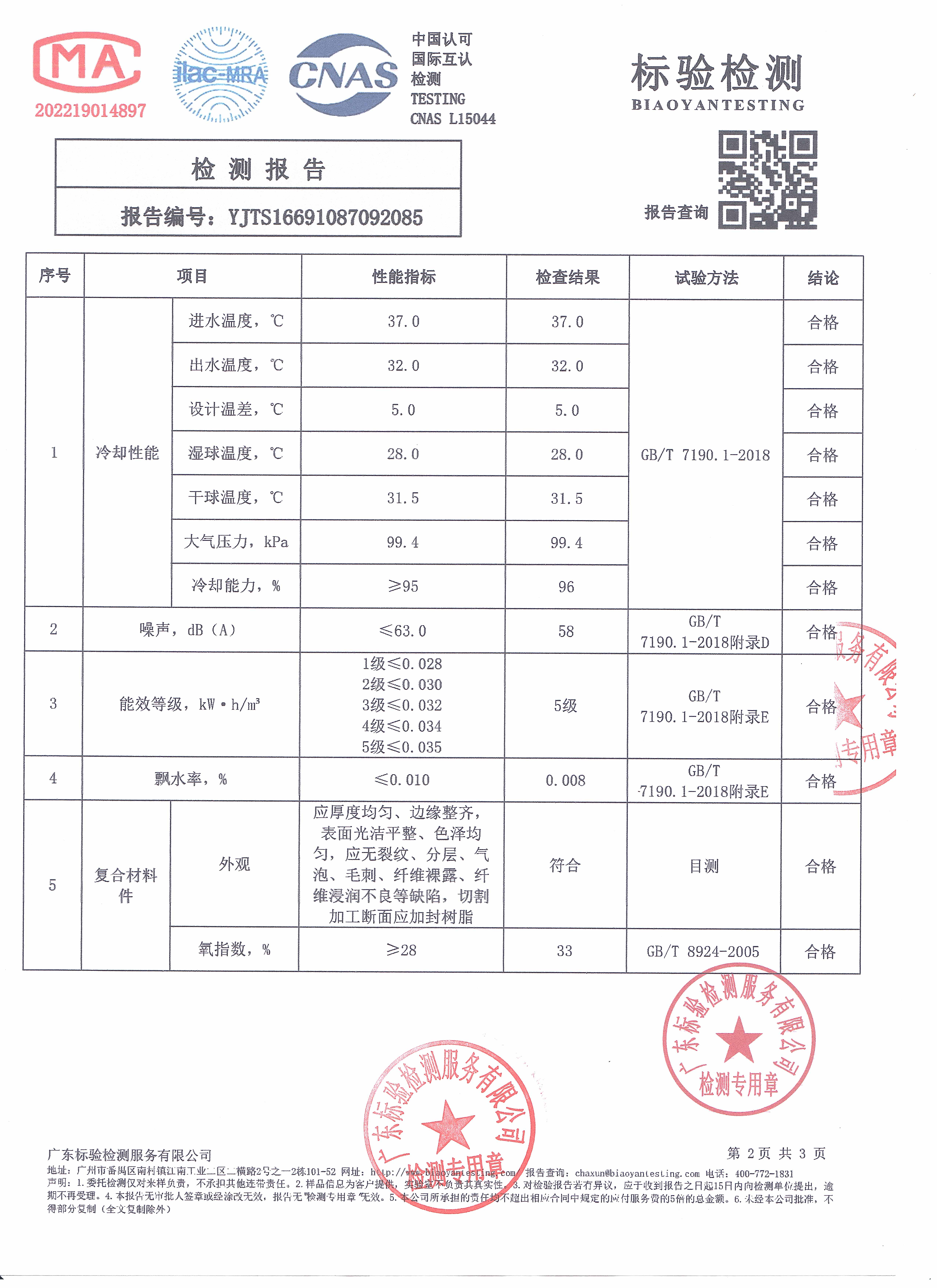 方形橫流檢測報告3